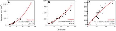 The estimation and partitioning of evapotranspiration in a coniferous plantation in subtropical China